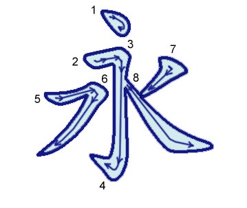 how to write forever in chinese